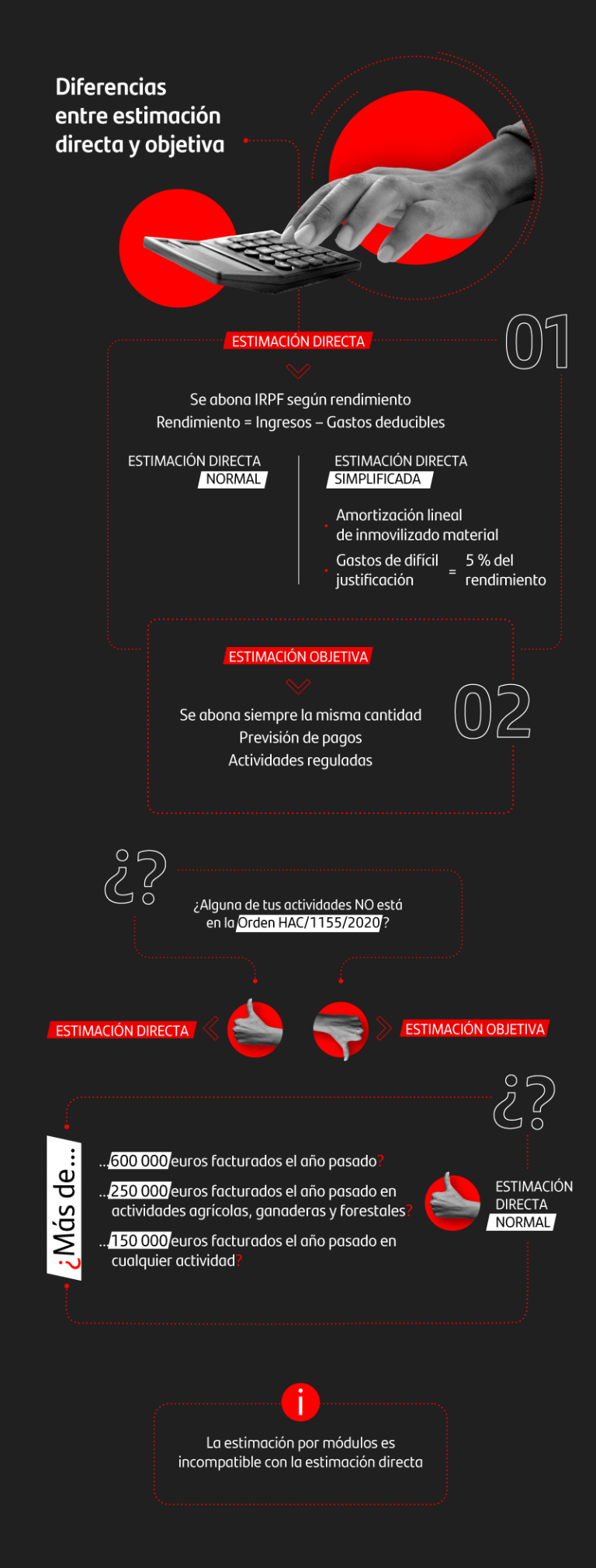 Estimaci N Objetiva M Dulos O Directa Qu Elegir