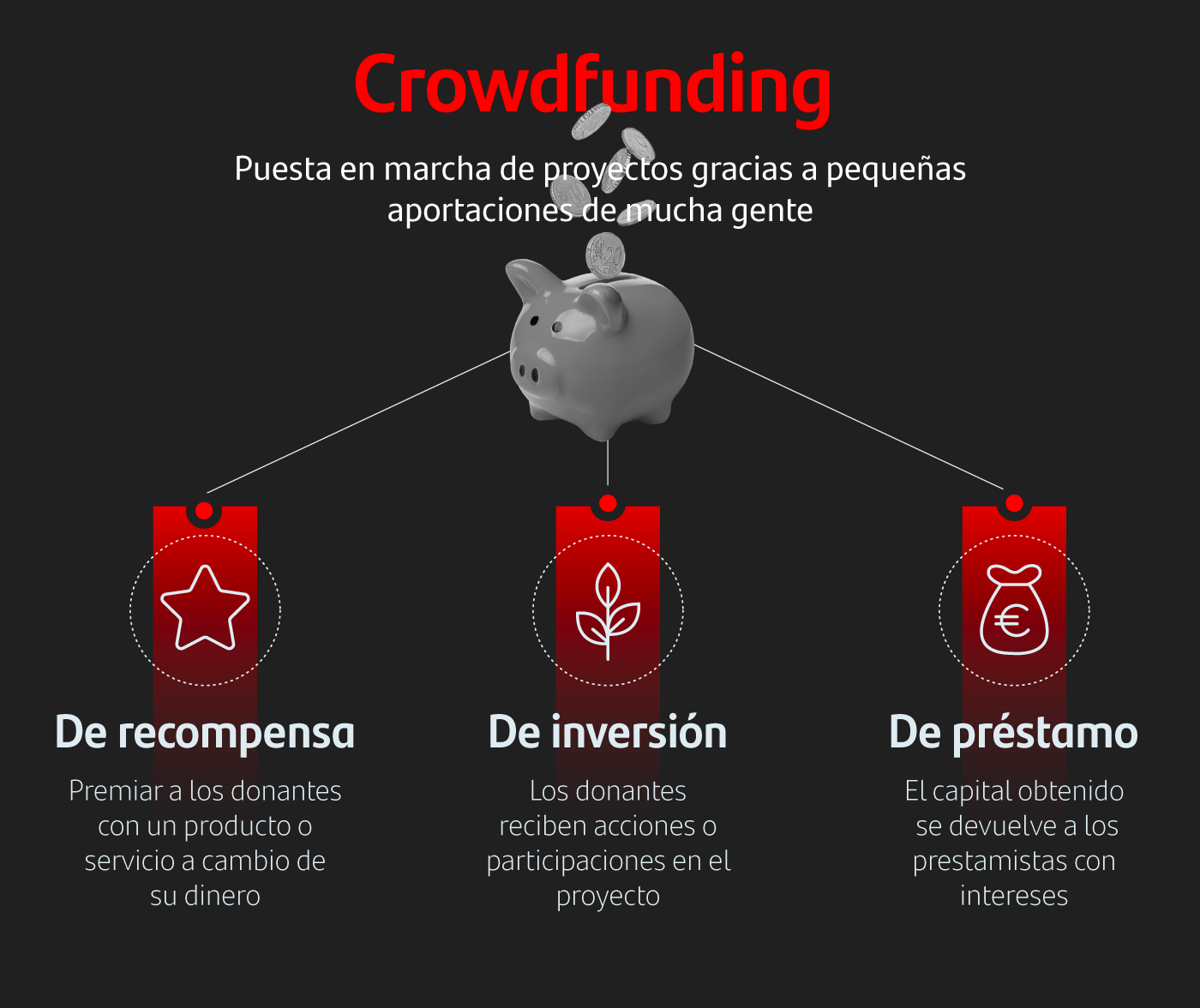 ¿Qué es el crowdfunding y cómo funciona?