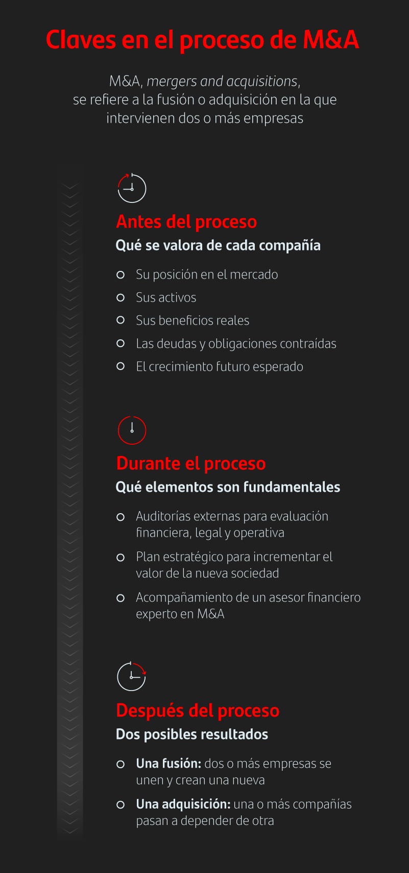 Claves en el proceso de M&A